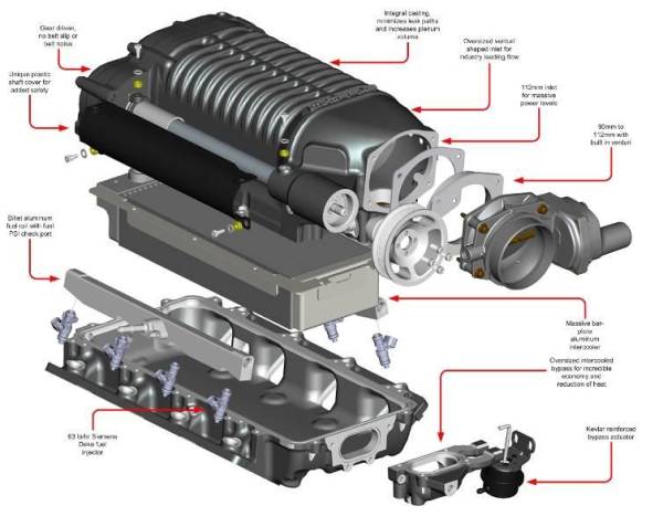 Chevy Camaro LS3 L99 Supercharger Kit 2010-2015