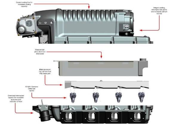 Chevy SS 2014-2017 Supercharger Intercooled Complete Kit W175FF 2.9L - WK-1400
