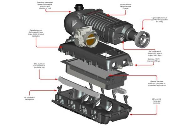 GM/GMC/Chevy 2007-2014 6.0L Truck / SUV Supercharger Intercooled Complete Kit W140AX 2.3L - WK-1112