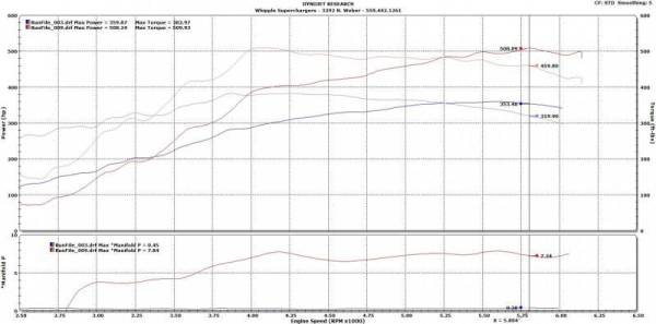 Gen 5 3.0L for GM - Chevy Truck - SUV 2014-2020 6.2L - WK-1201-30